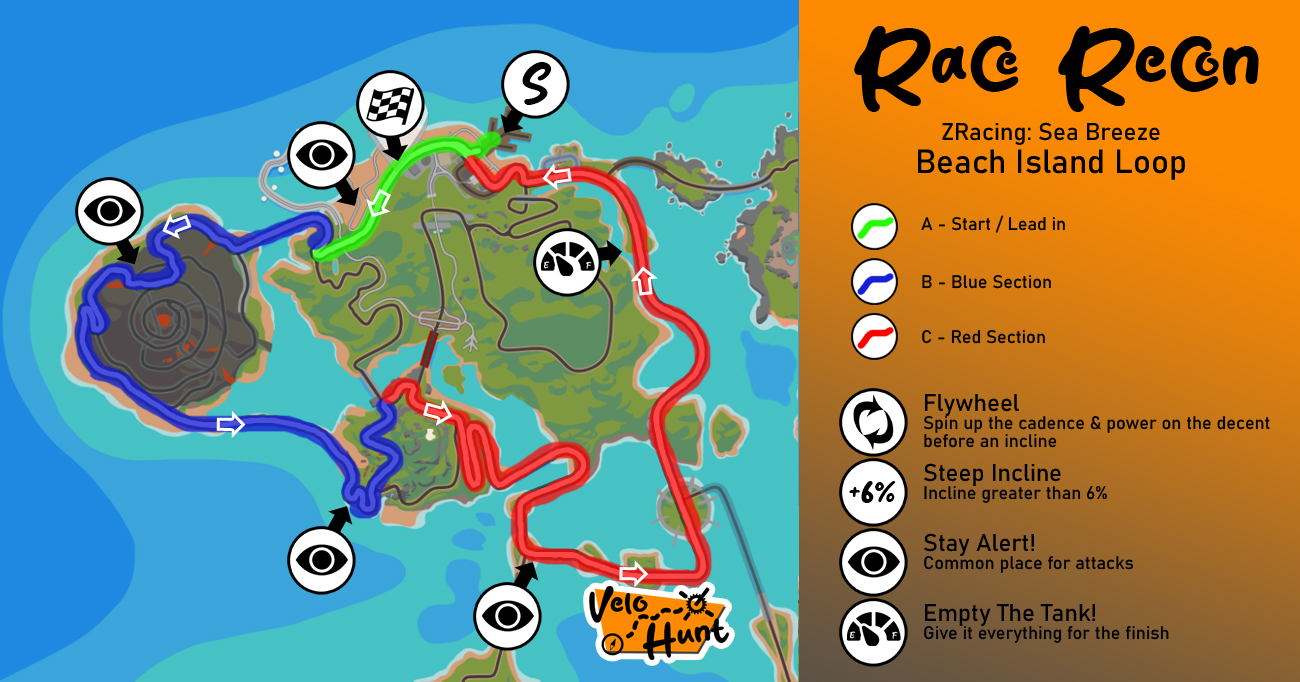 Zwift Beach Island Loop Race Recon