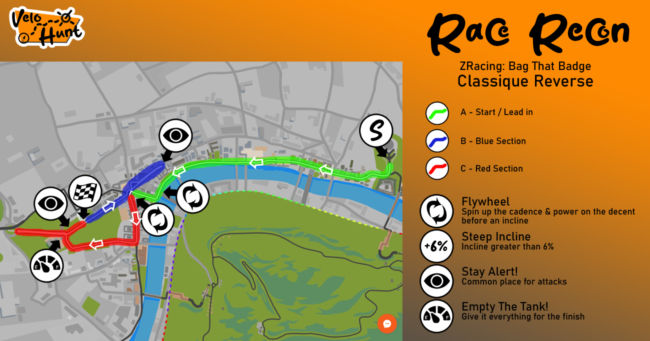 London Classique Reverse Race Recon