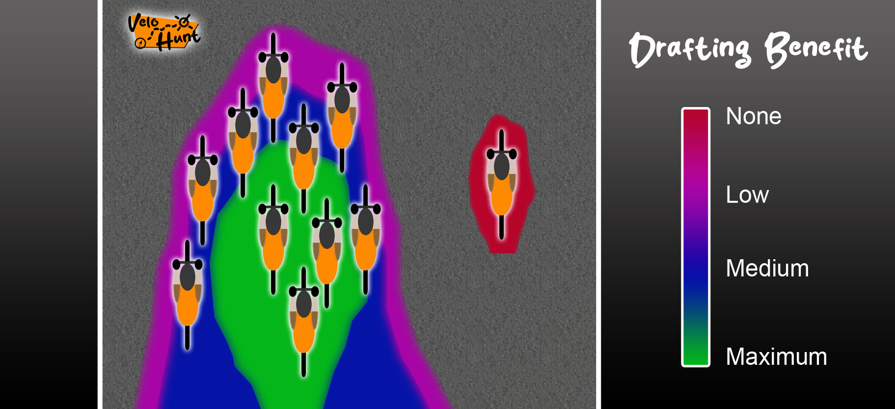 Zwift Drafting Benefit Diagram