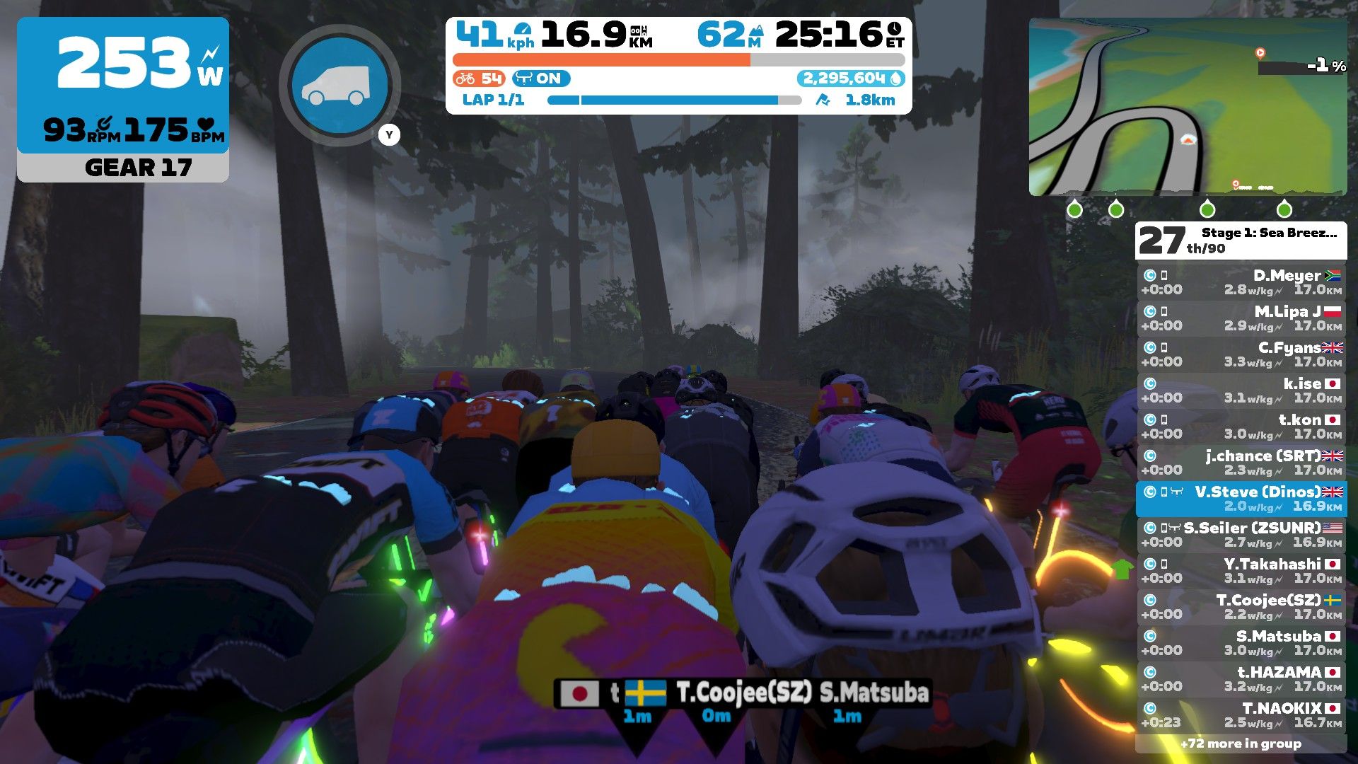 Going Coastal Zwift Race finish