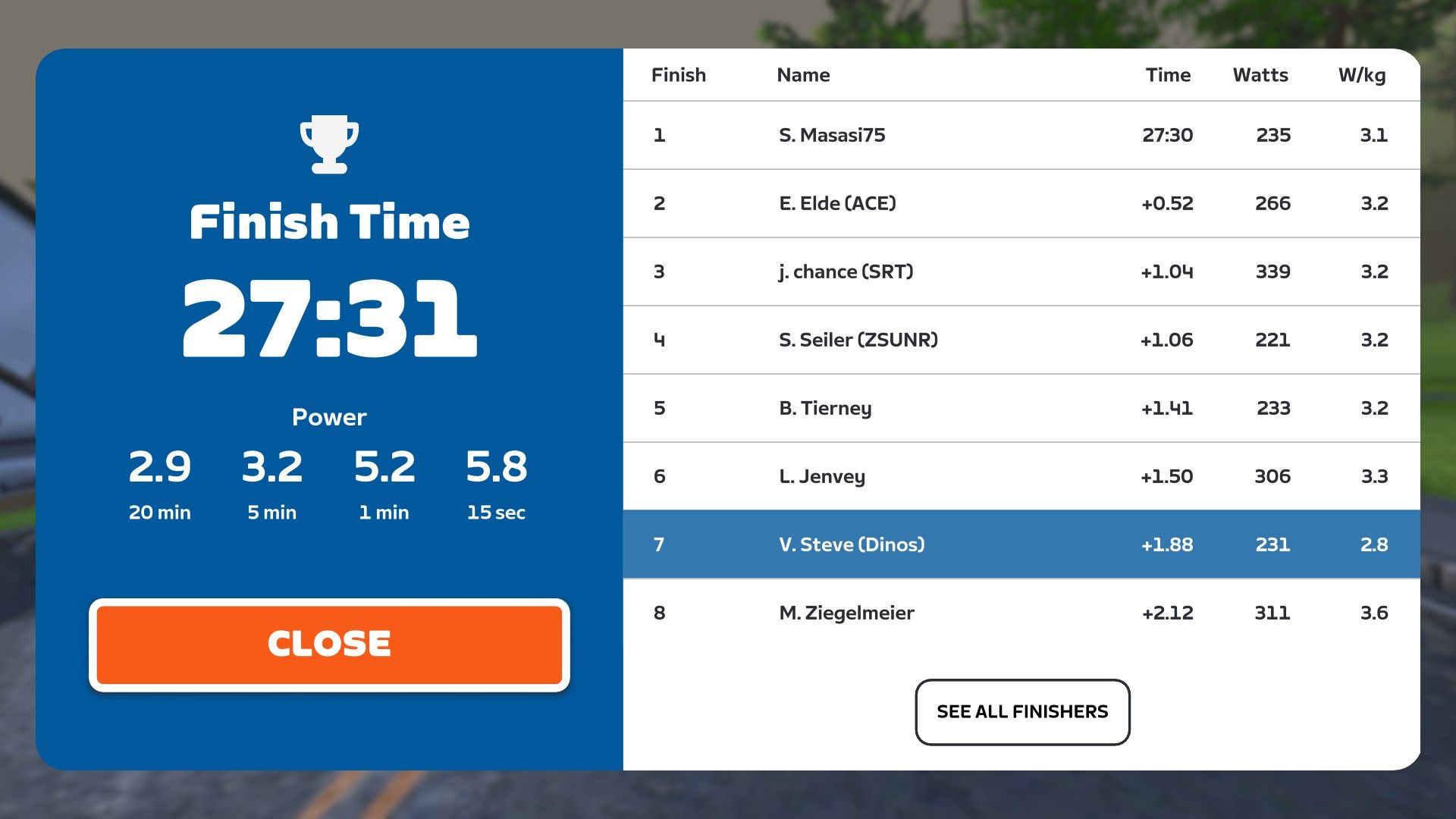 Zwift Racing Sea Breeze Race Results