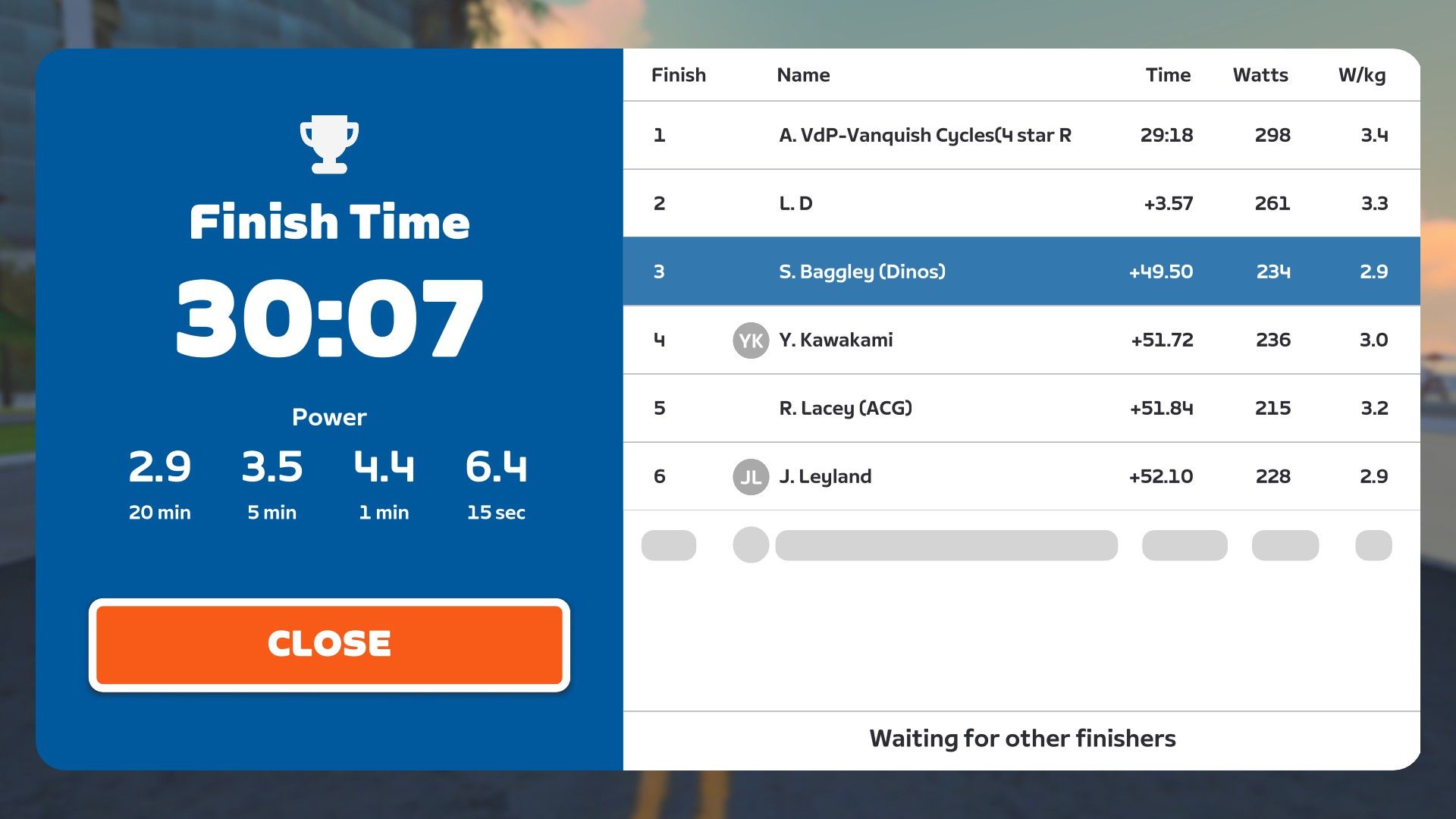 Zwift Race Results