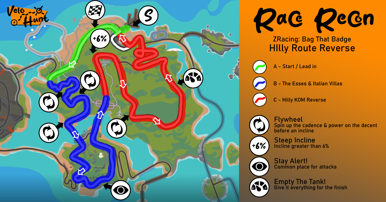 Zwift Hilly Route Reverse Race Plan