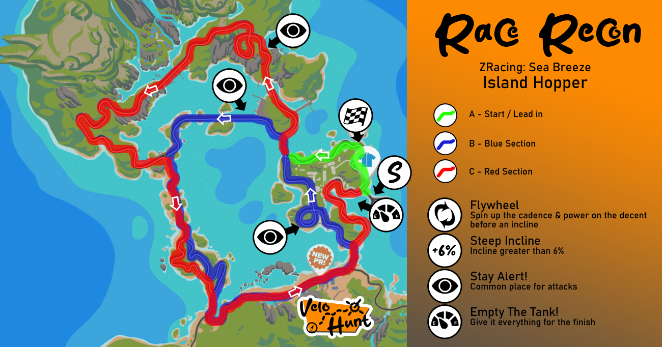 Zwift Racing Island Hopper Race Strategy 