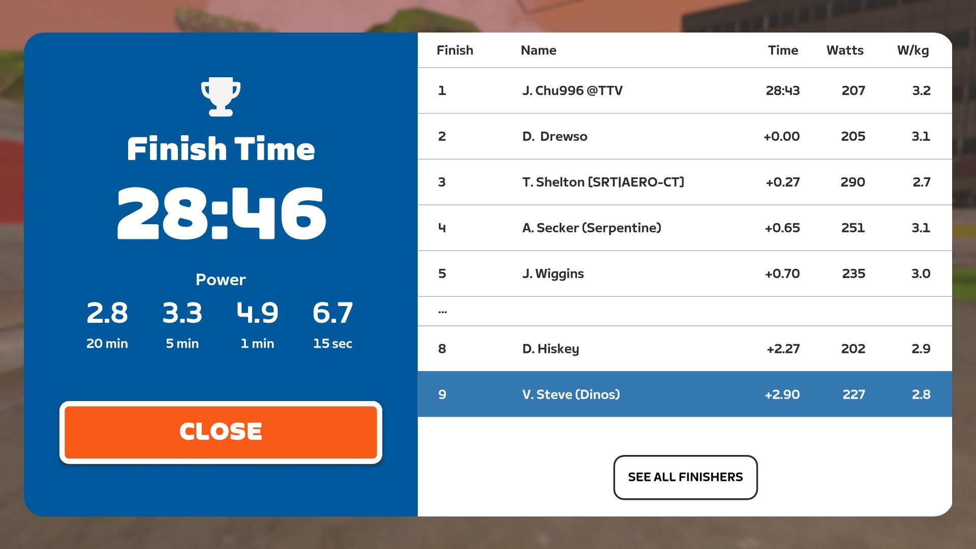 Zwift Island Hopper Race Results