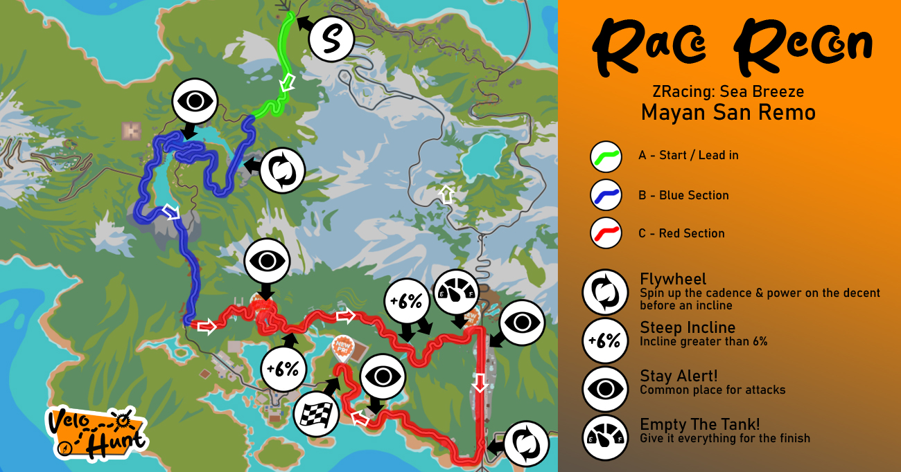 Mayan San Remo Race plan/strategy