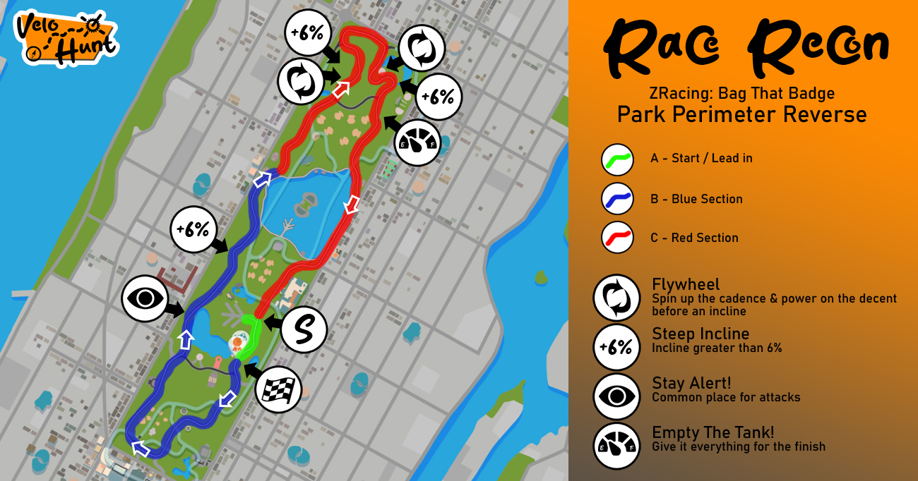 Zwift Park Perimeter Reverse Race Plan