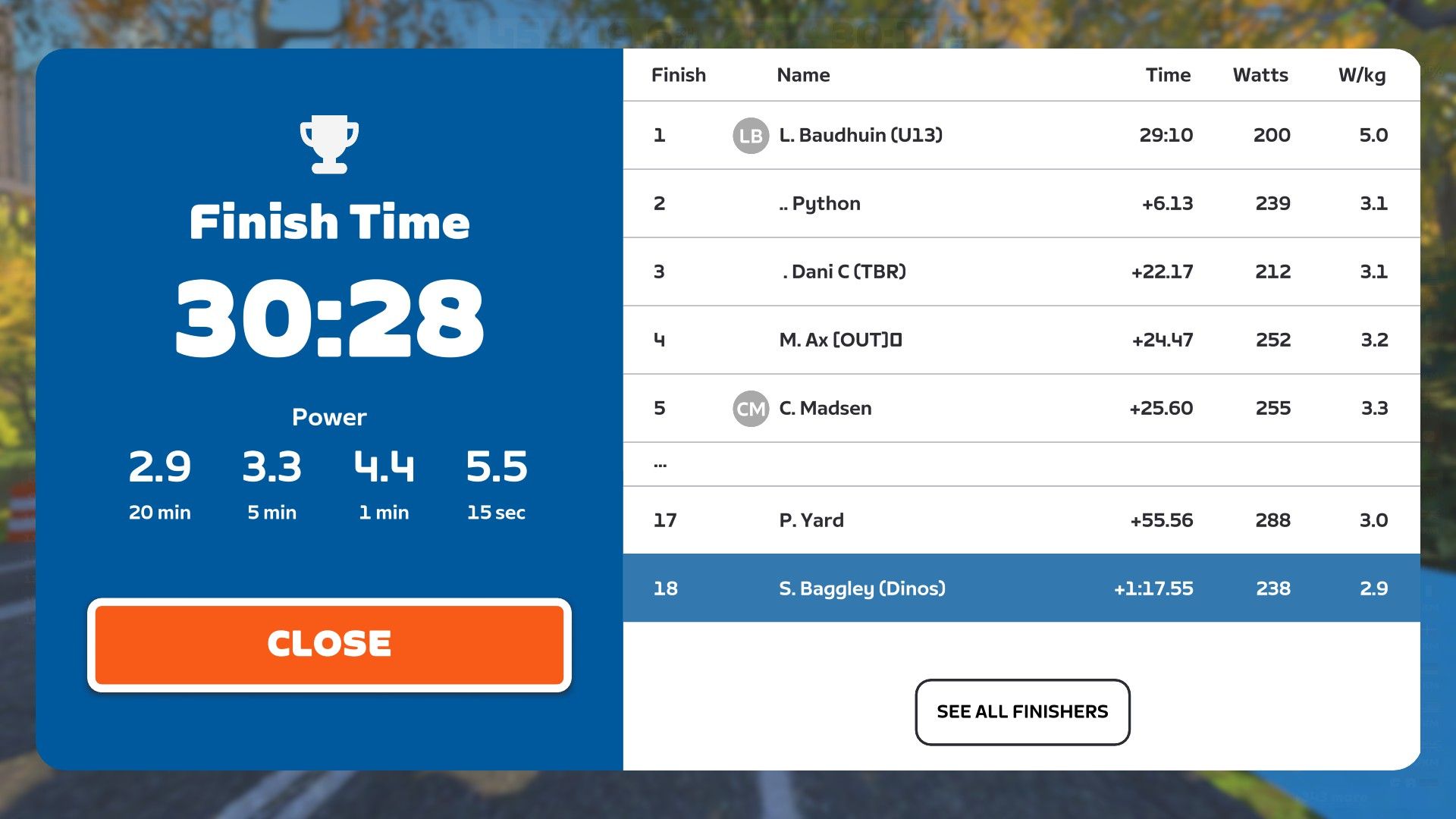 Zwift Results Screen