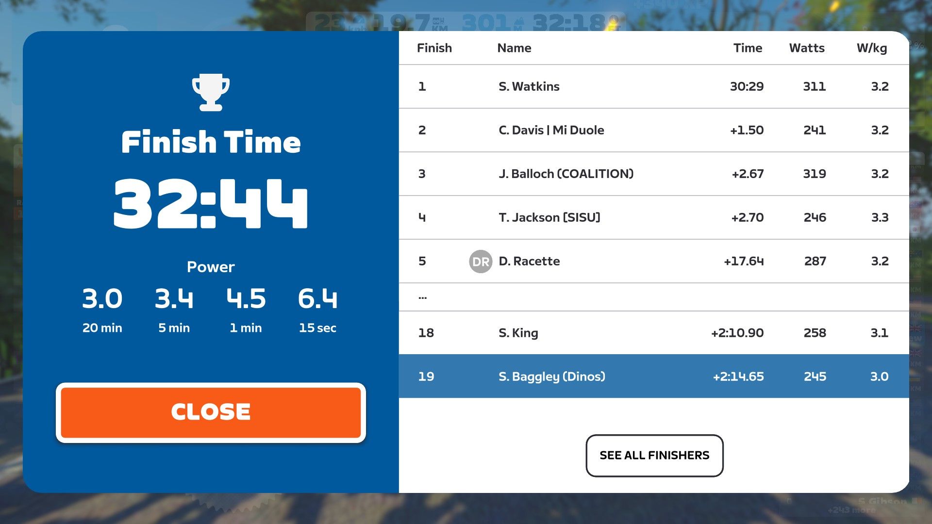 Zwift Race Results